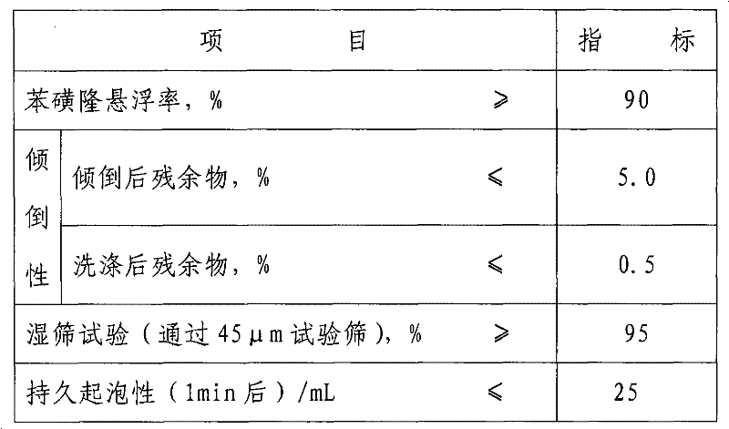 Tribenuron-methyl oil suspension agent and preparation method thereof