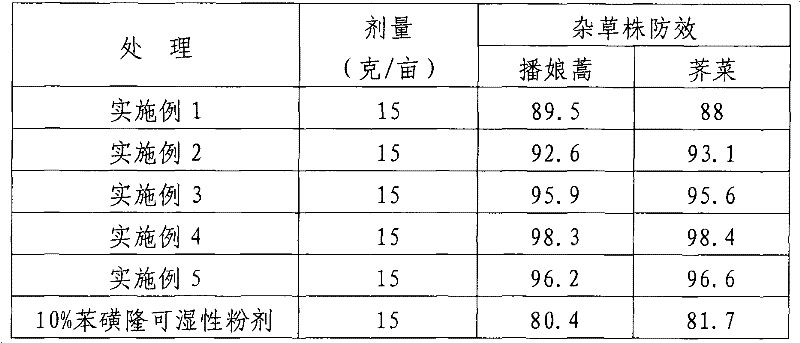 Tribenuron-methyl oil suspension agent and preparation method thereof