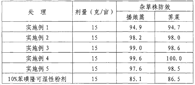 Tribenuron-methyl oil suspension agent and preparation method thereof