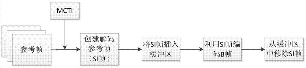 A method to improve the performance of svc by using the information of the decoder