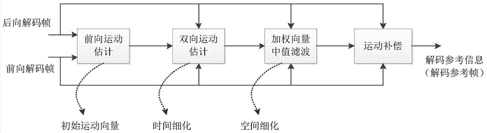 A method to improve the performance of svc by using the information of the decoder