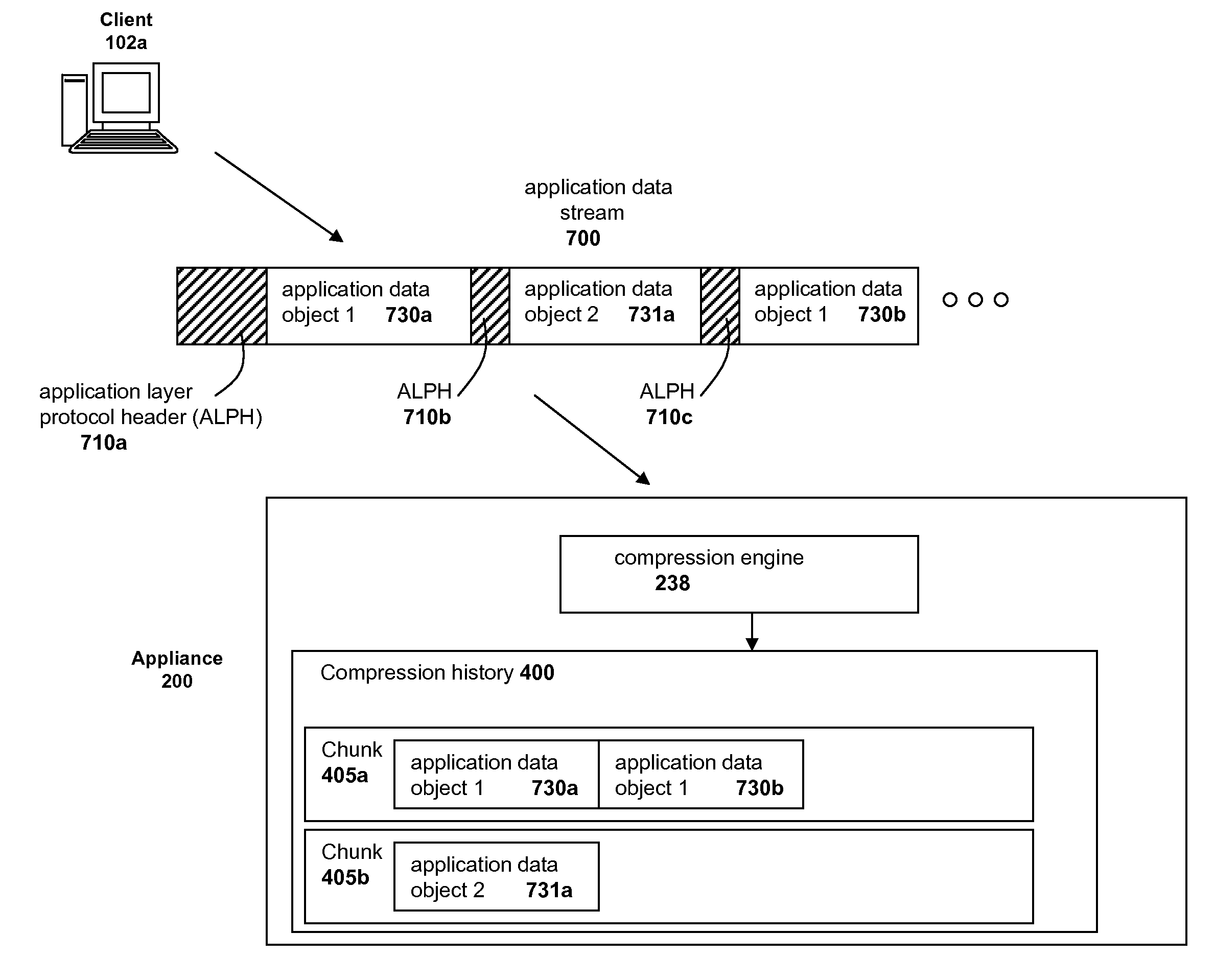 Systems and methods of clustered sharing of compression histories