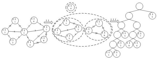 A multi-workflow resource supply method under virtualized container resources