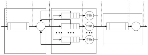 A multi-workflow resource supply method under virtualized container resources