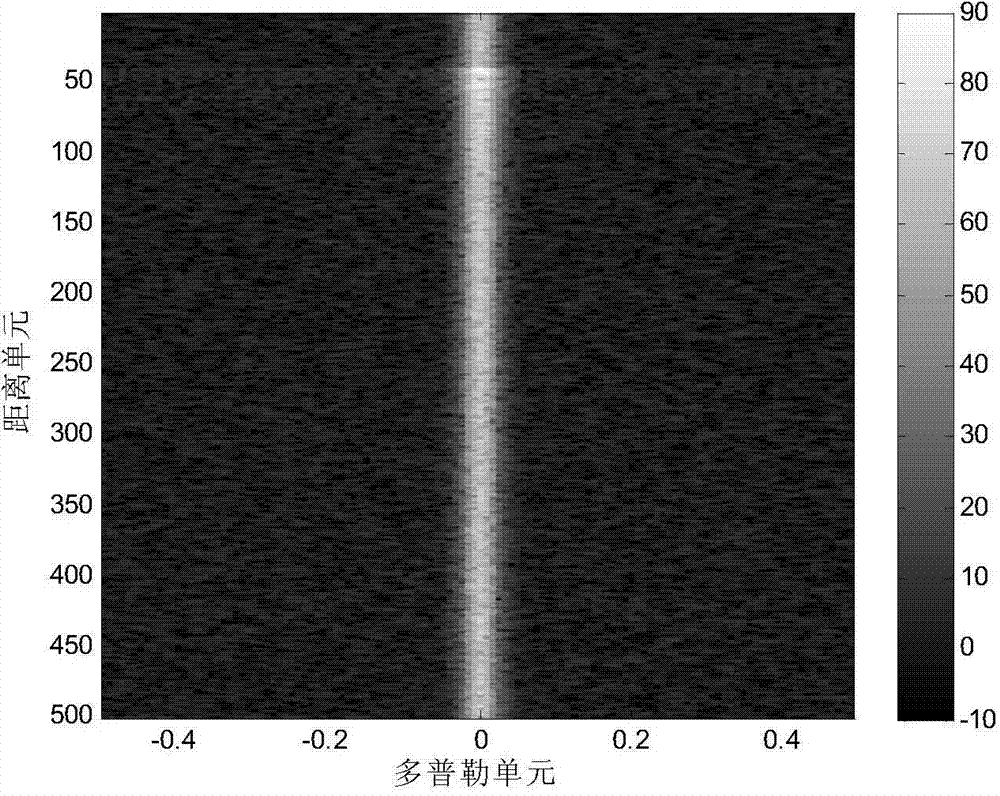 Airborne radar self-adaptation double-pointing and difference beam target joint detection method