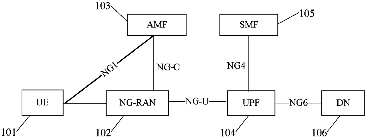 Forwarding interface building, UE access and switching method and device