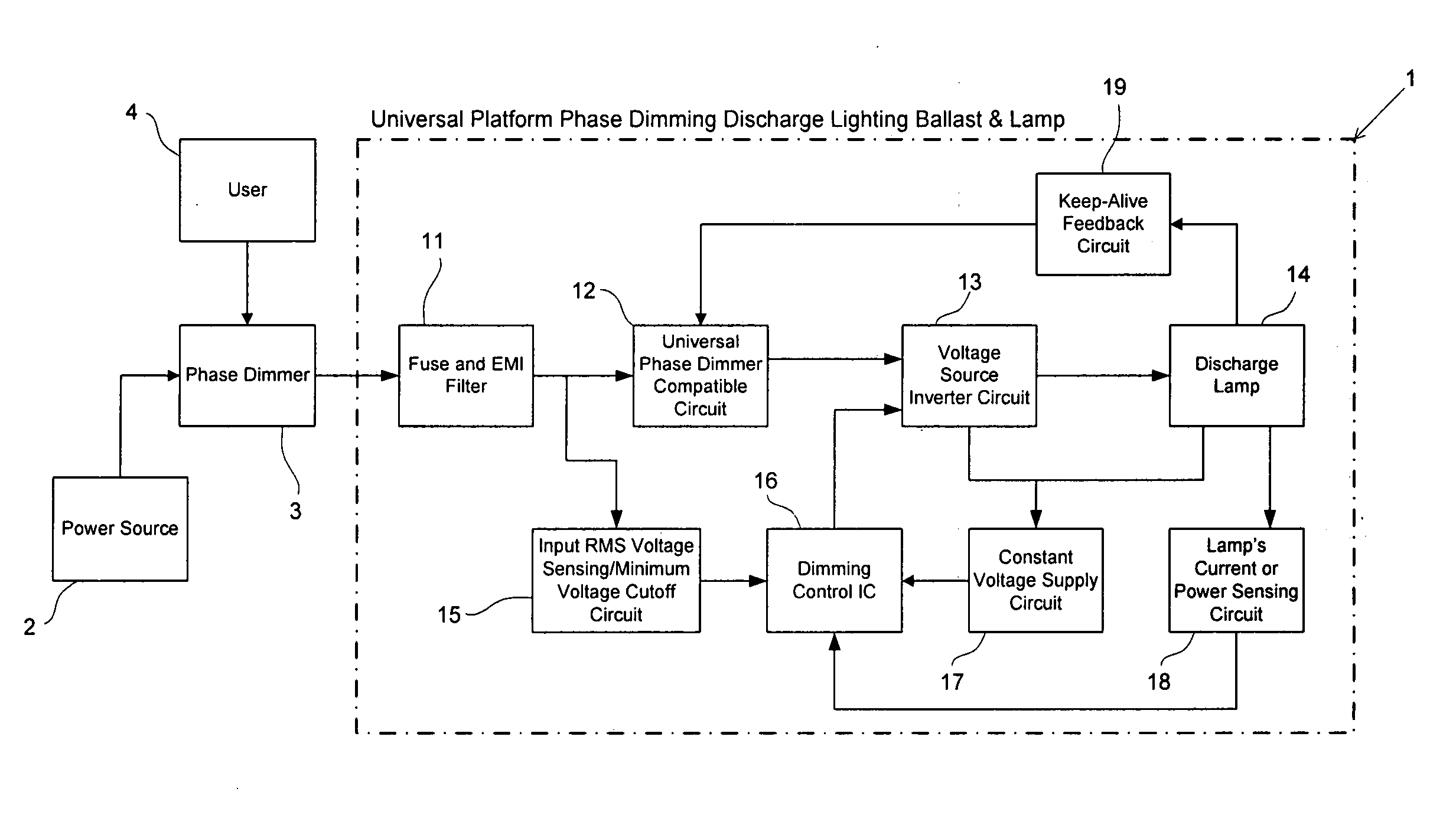 Universal platform for phase dimming discharge lighting ballast and lamp