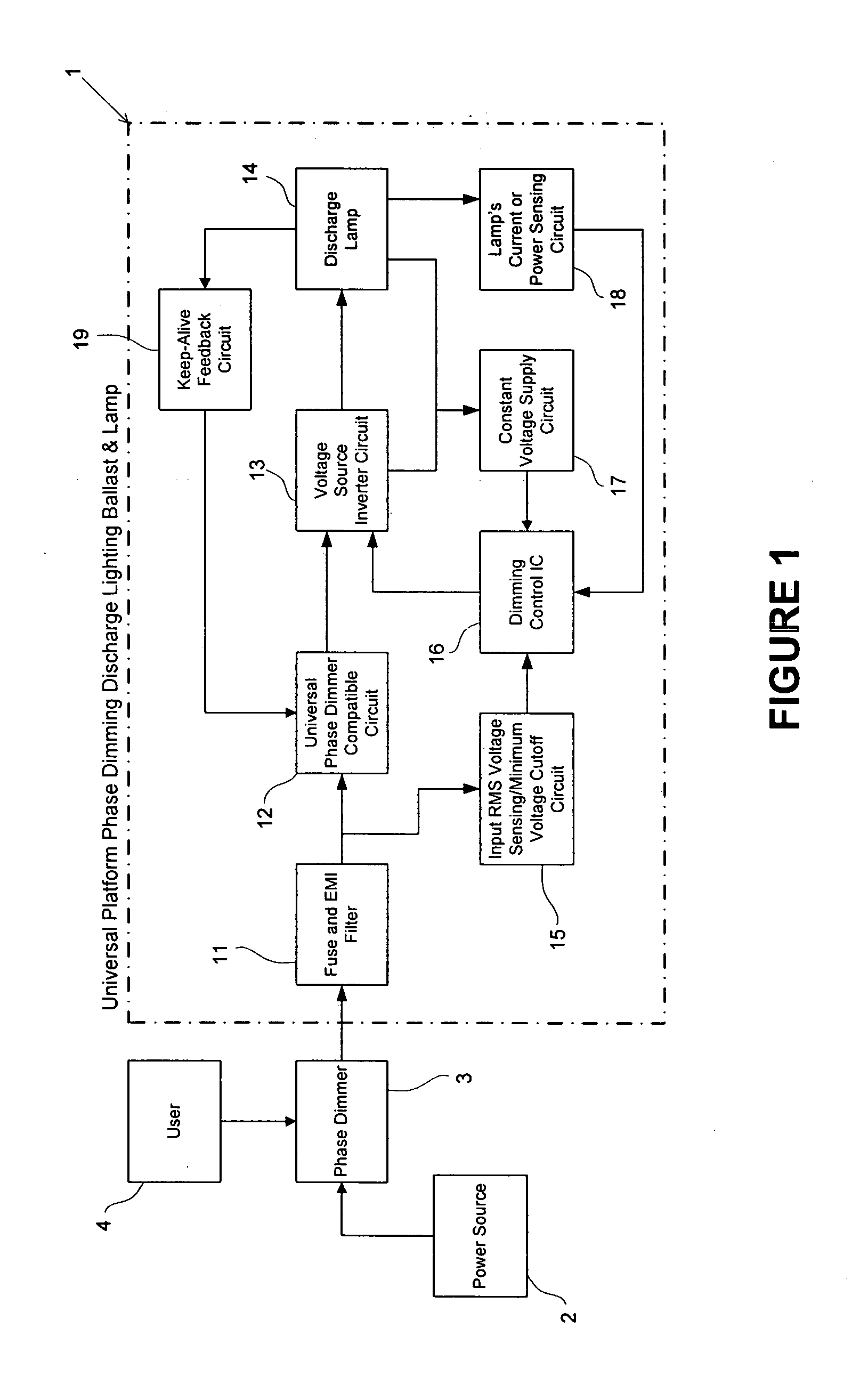 Universal platform for phase dimming discharge lighting ballast and lamp