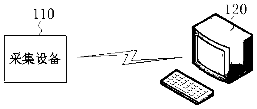 3D display method and device of radiation field