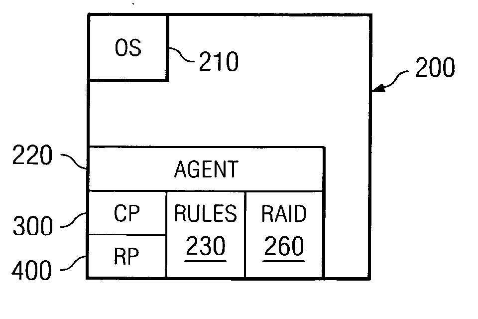 System and method for an on-demand peer-to-peer storage virtualization infrastructure