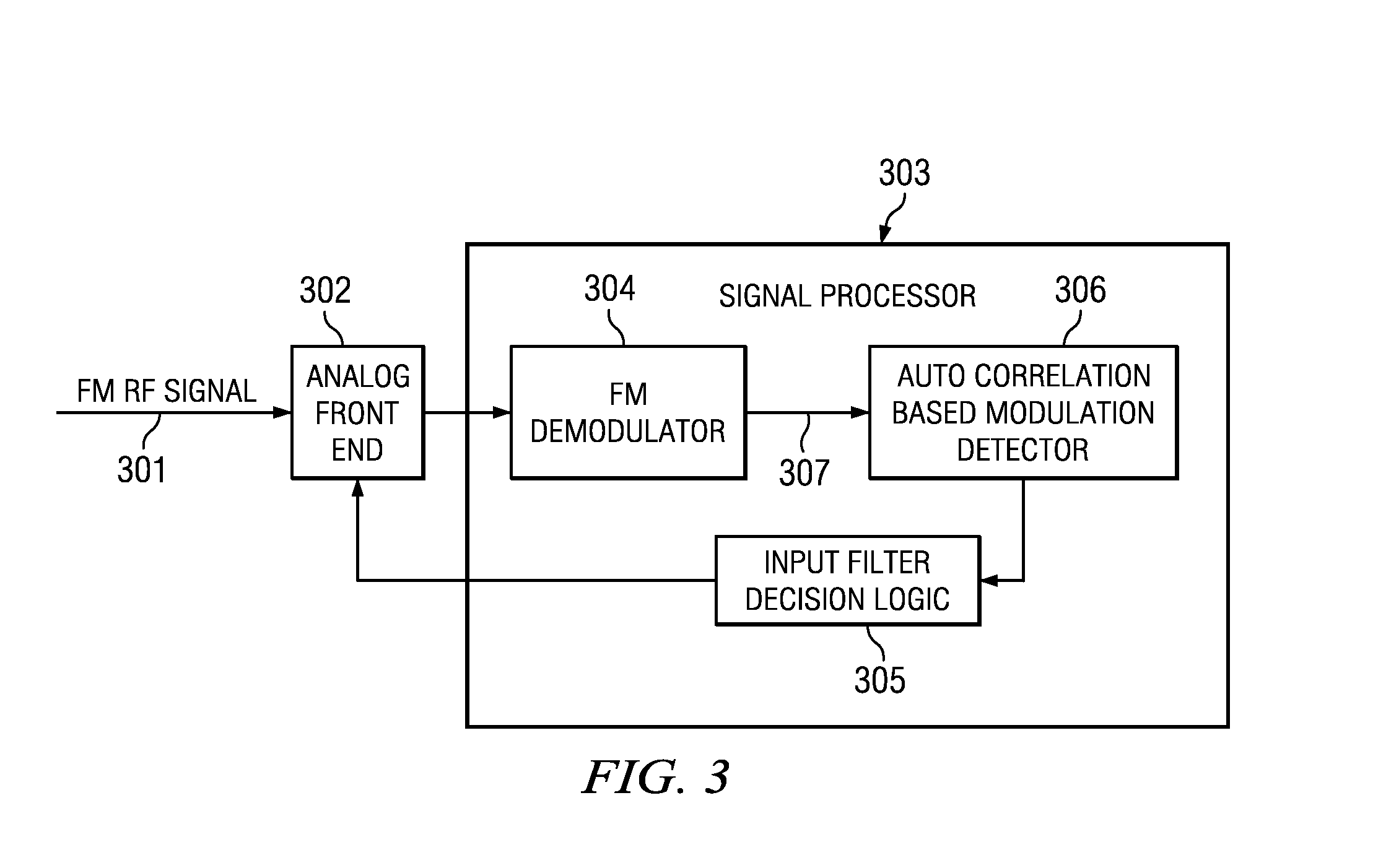 Robust FM modulation detector using signal autocorrelation