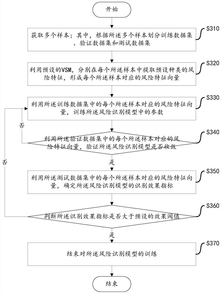 Enterprise false publicity risk identification method and device, and storage medium