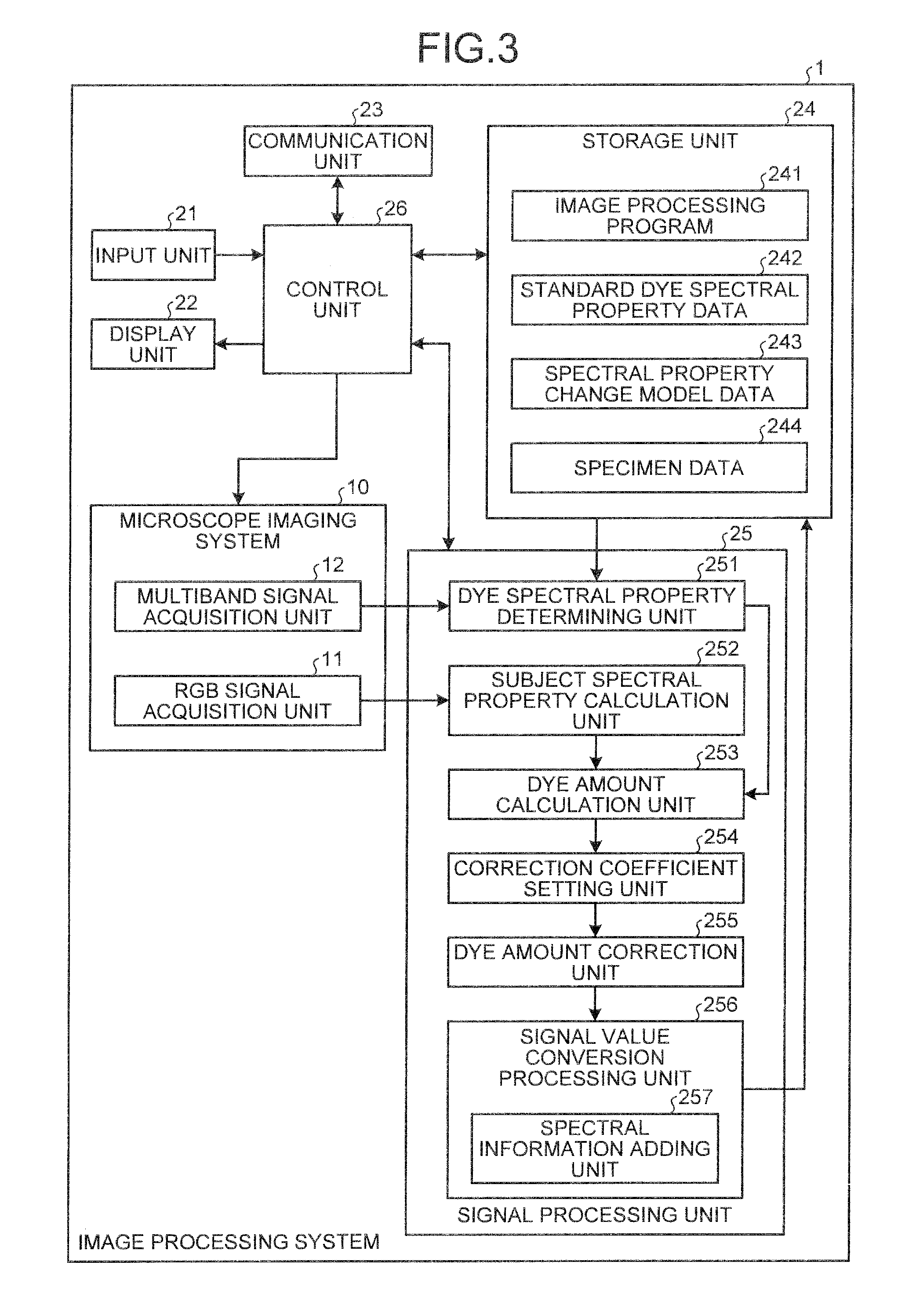 Image processing system