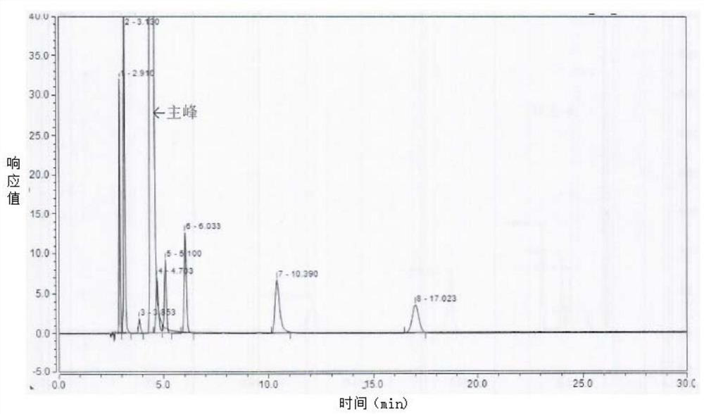 Method for detecting fasudil hydrochloride and related substances thereof