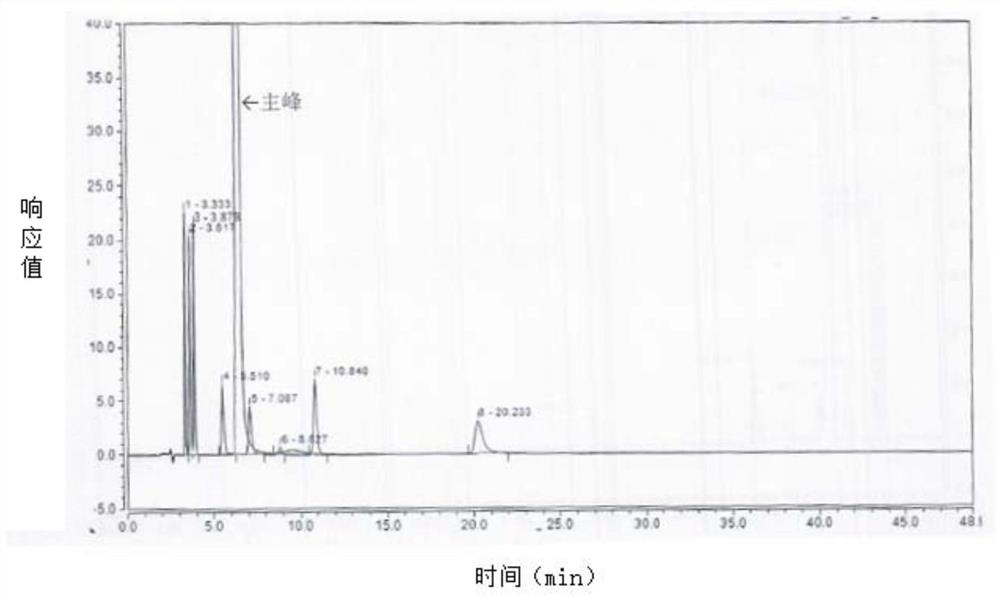 Method for detecting fasudil hydrochloride and related substances thereof