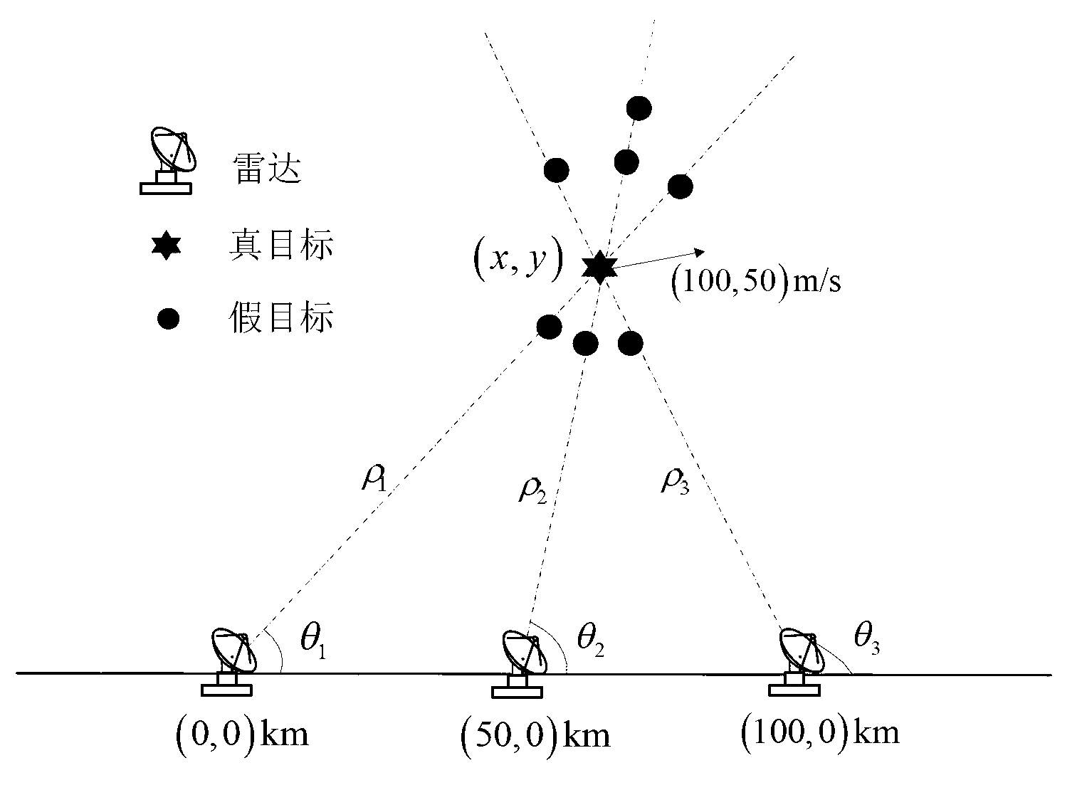 Method for countering deception false target by utilizing netted radar system