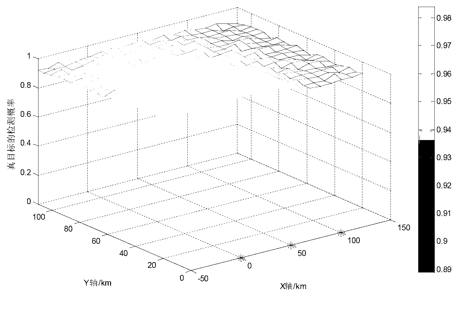 Method for countering deception false target by utilizing netted radar system