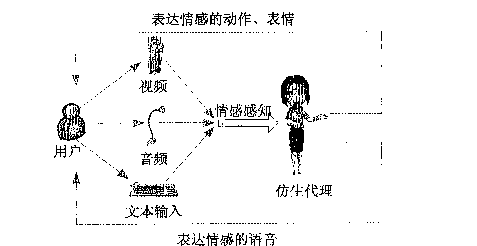 Multi-module interactive interface description method based on bionic proxy