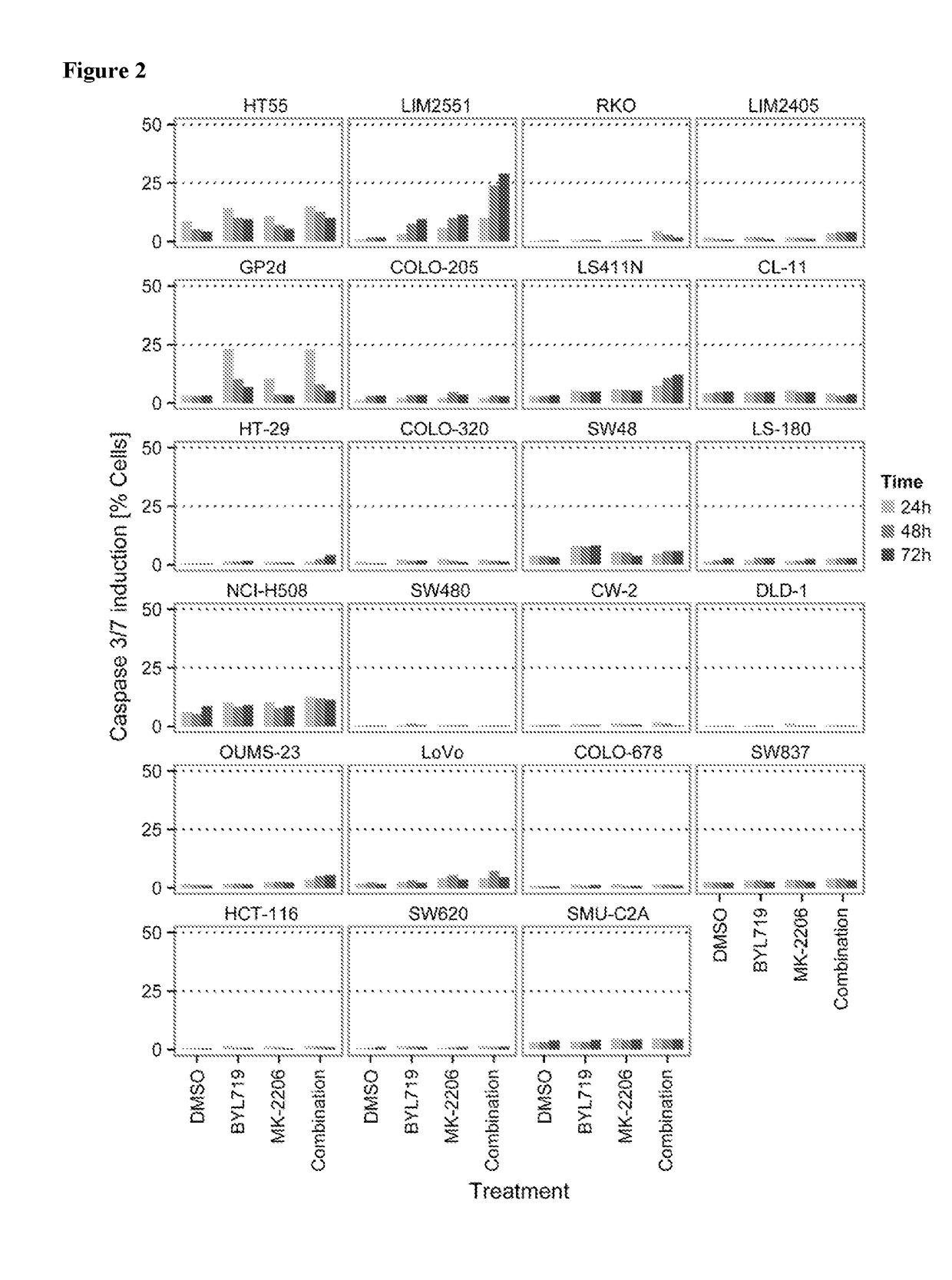 Pharmaceutical combination comprising (a) the alpha-isoform specific pi3k inhibitor alpelisib (byl719) and (b) an akt inhibitor, preferably mk-2206, afuresertib or uprosertib, and the use thereof in the treatment/prevention of cancer