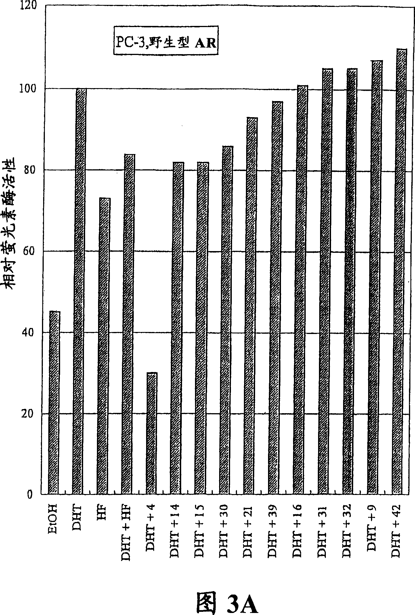 Novel curcumin analogues and uses thereof