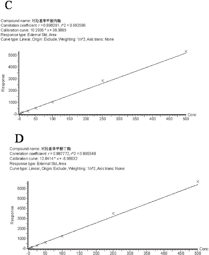 UPLC-MS/MS detecting method for detecting concentration of parabens preservatives in human urine