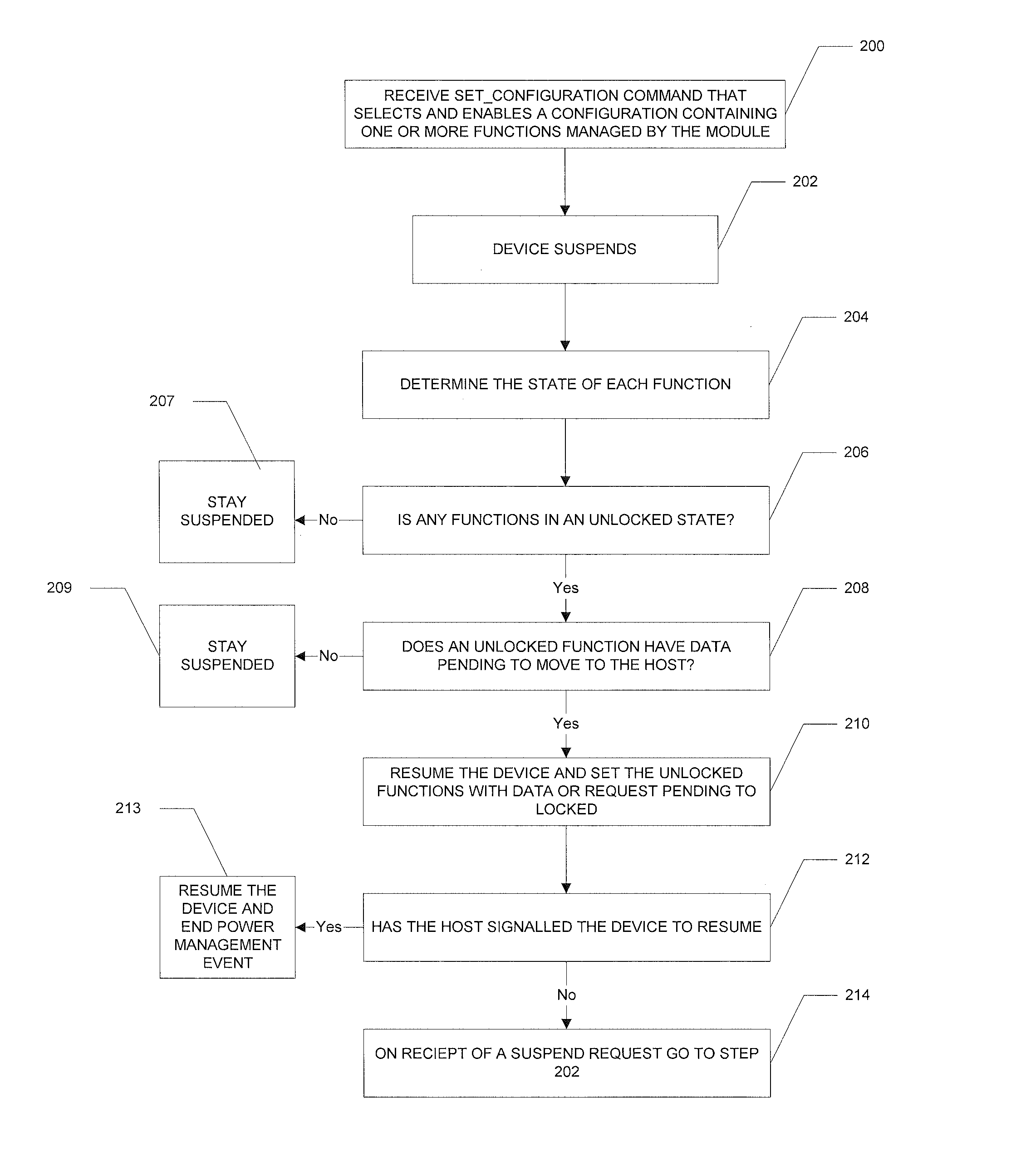 Power management module for USB devices