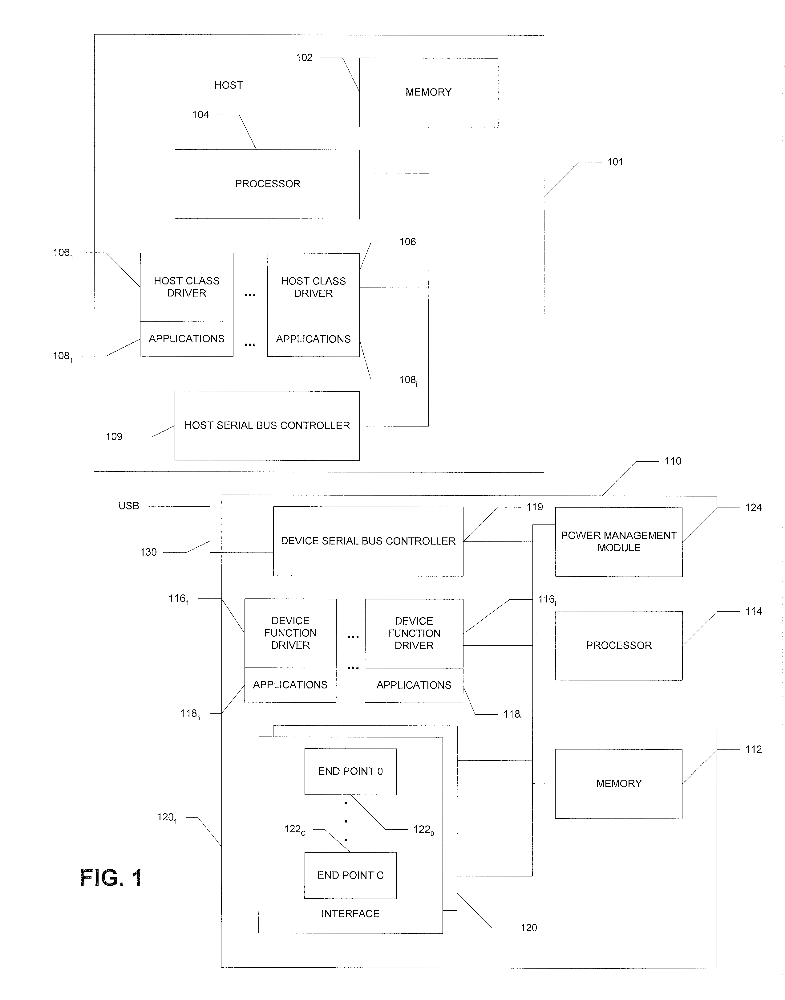 Power management module for USB devices