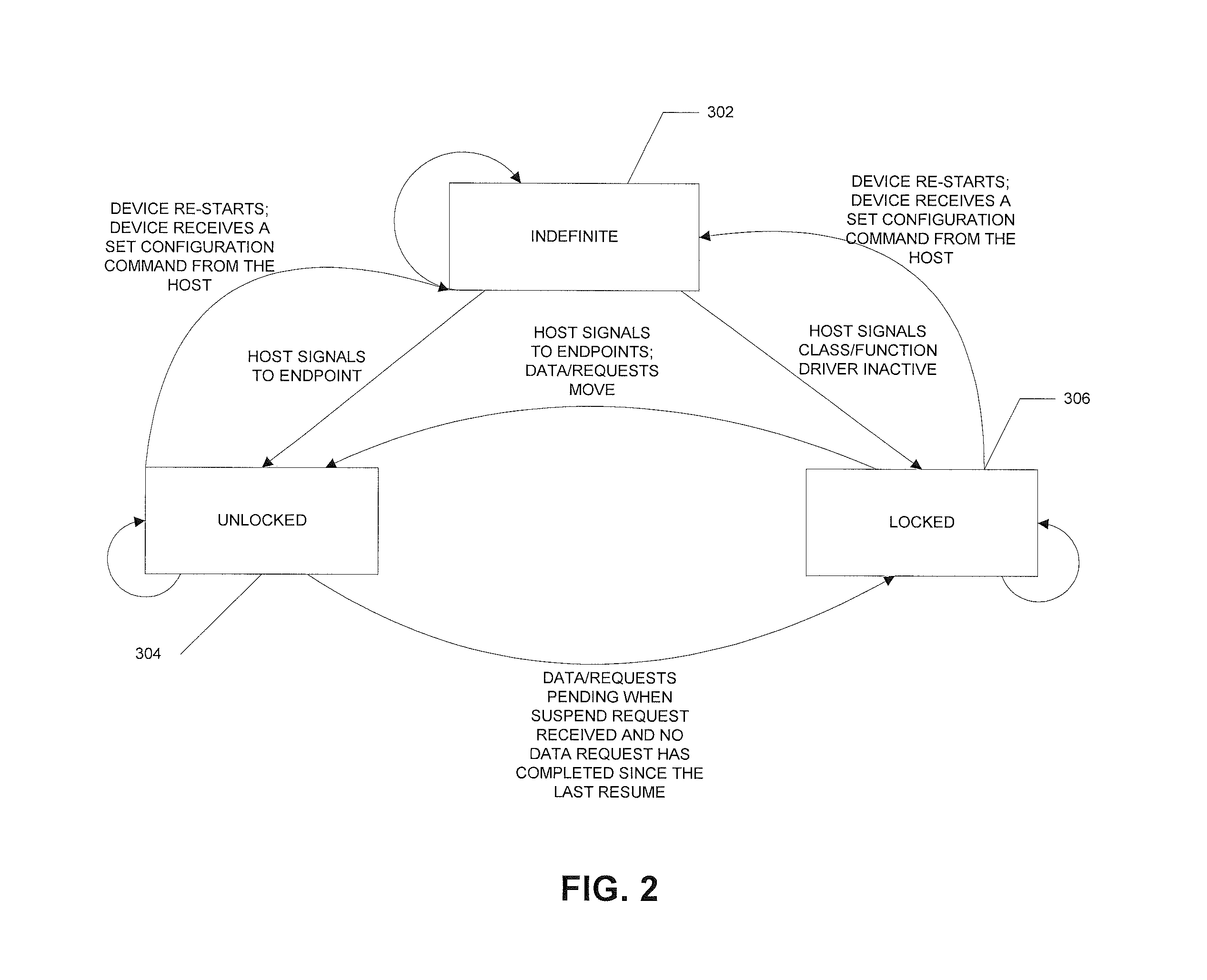 Power management module for USB devices