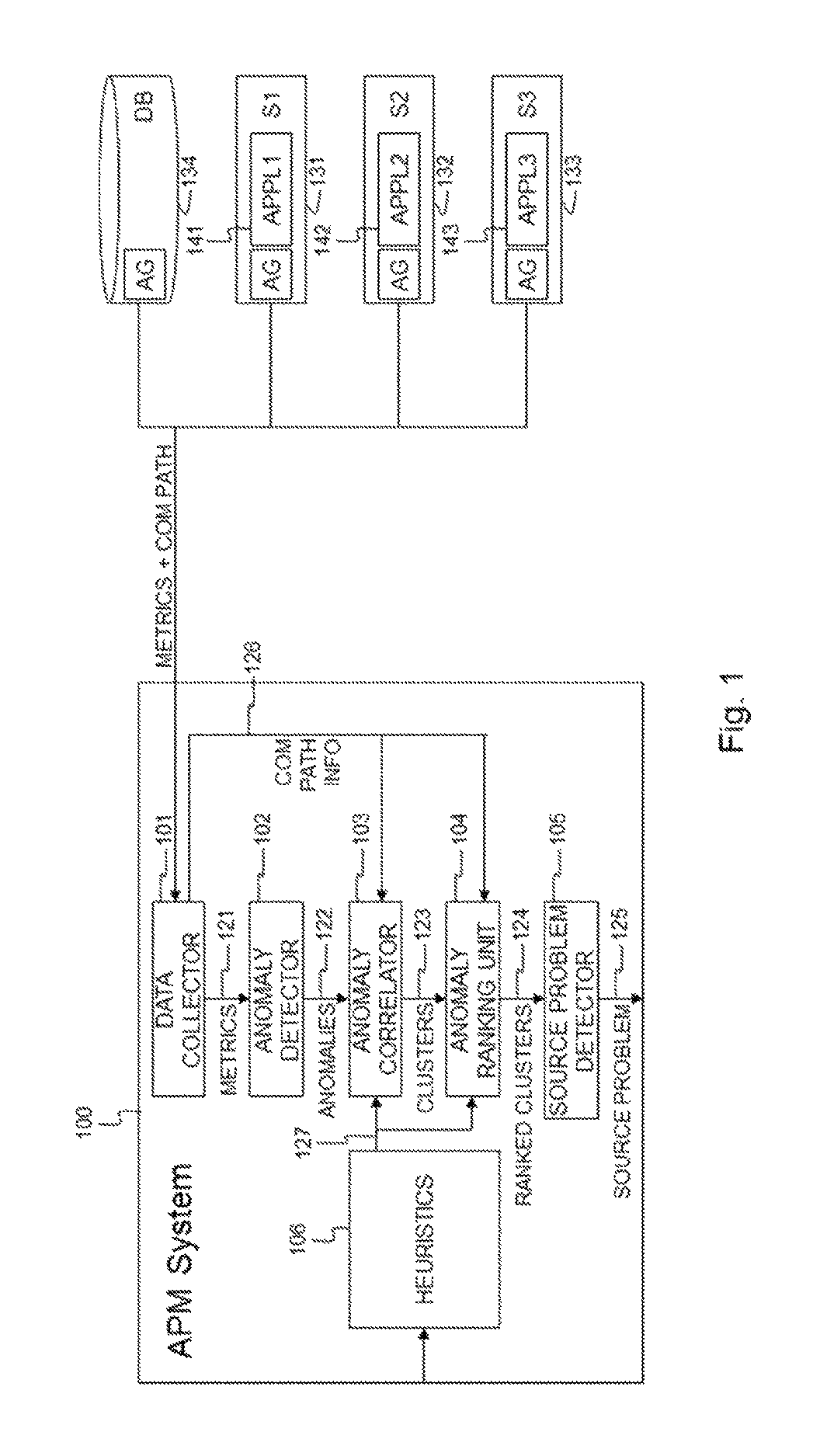 Application performance analyzer and corresponding method