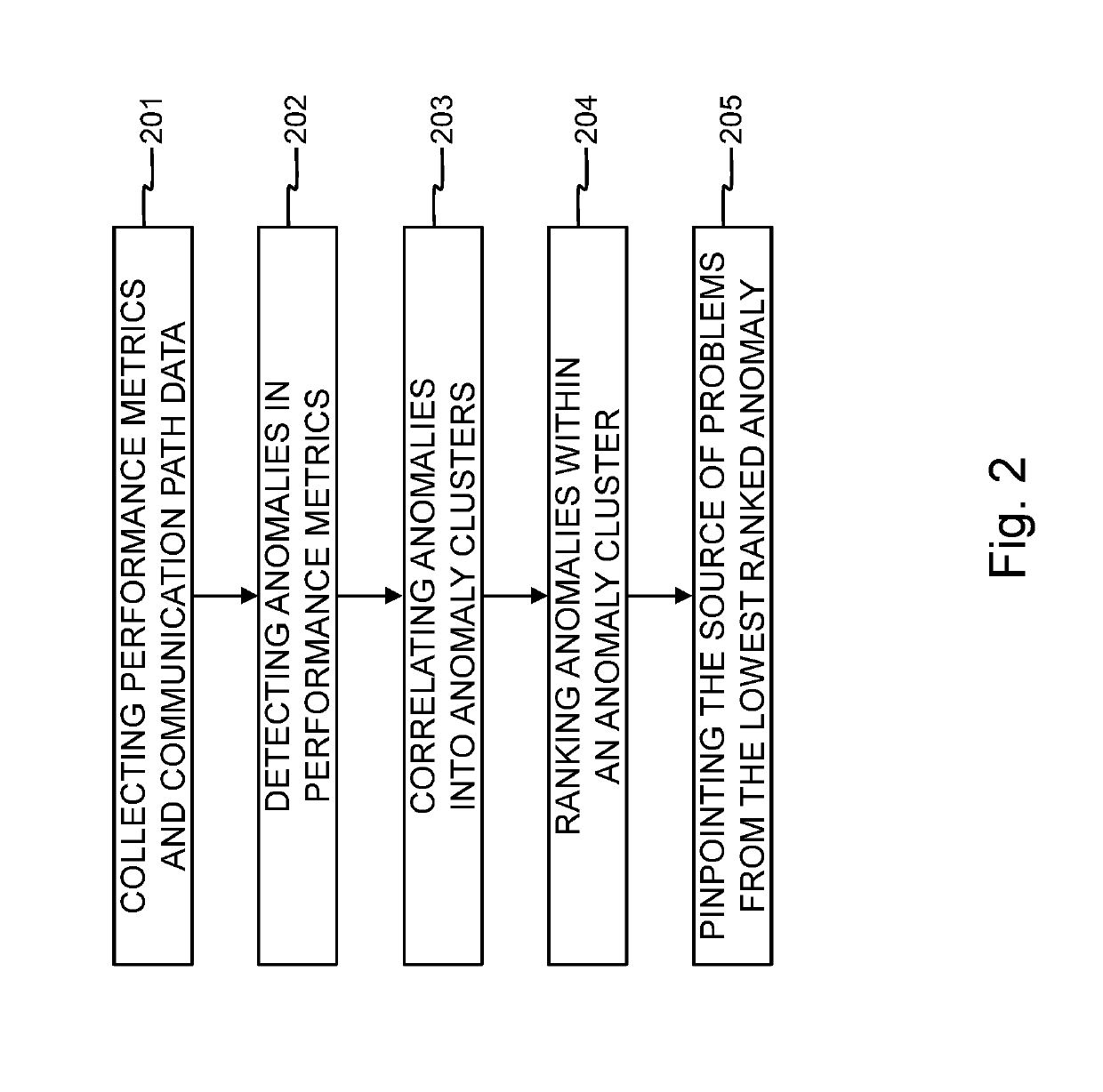 Application performance analyzer and corresponding method