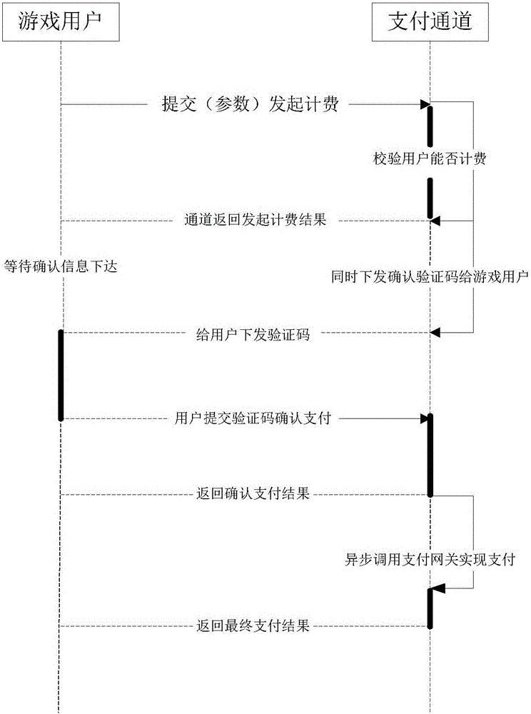 Mobile phone game payment server, payment method and payment system