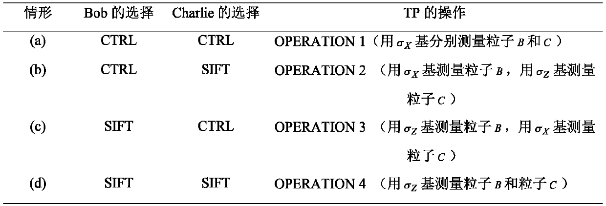 Measurement-retransmission semi-quantum private comparison method without entanglement