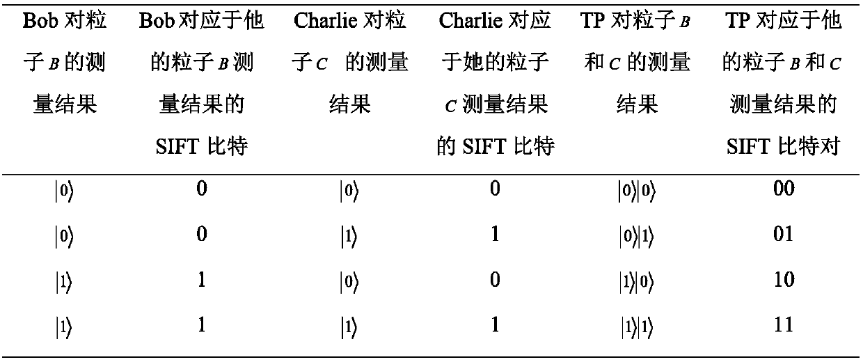 Measurement-retransmission semi-quantum private comparison method without entanglement