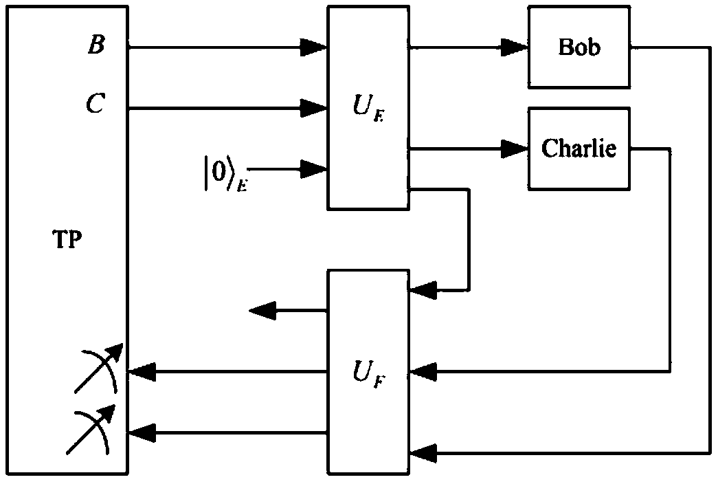 Measurement-retransmission semi-quantum private comparison method without entanglement