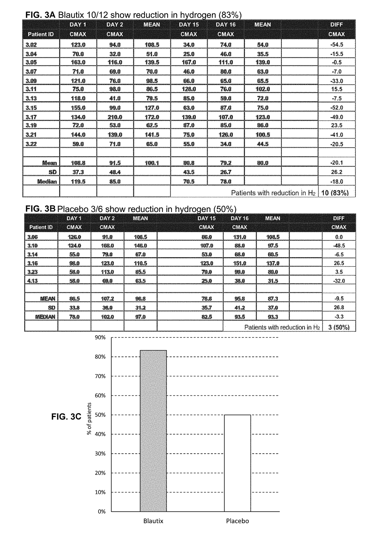 Compositions comprising bacterial strains