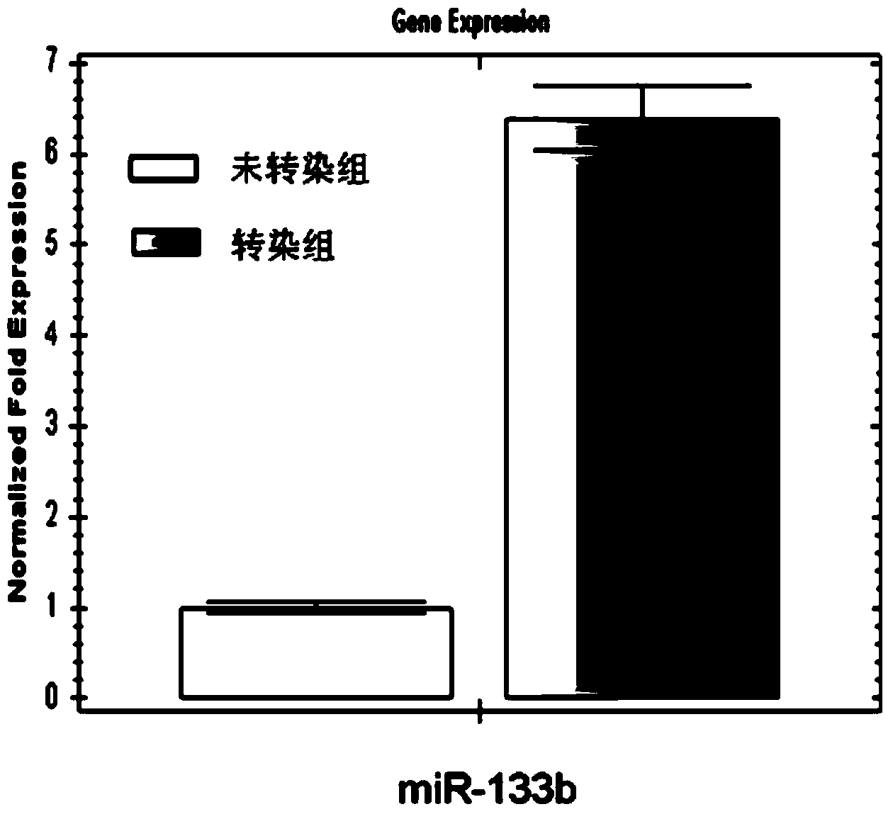 Method for facilitating in vitro multiplication of bovine skeletal muscle satellite cell