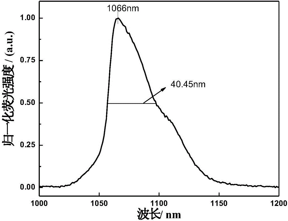 Neodymium-doped low germanium-aluminum-gallium salt laser glass and preparation method thereof