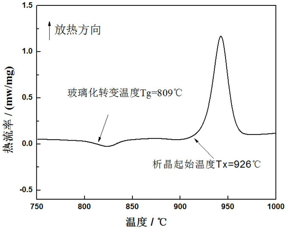 Neodymium-doped low germanium-aluminum-gallium salt laser glass and preparation method thereof