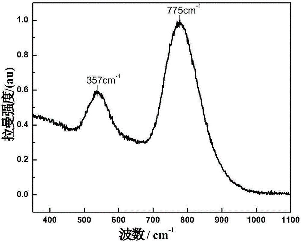 Neodymium-doped low germanium-aluminum-gallium salt laser glass and preparation method thereof