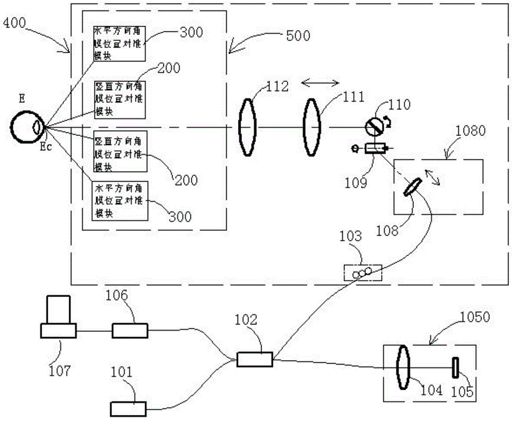 Corneal vertex alignment method and system, and eye axis optical path length measurement method and system