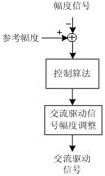 A constant frequency driving method and device for a tunable micromechanical gyroscope