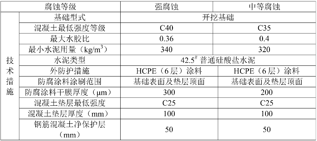 Large excavation anticorrosion foundation of transmission line tower, and construction method