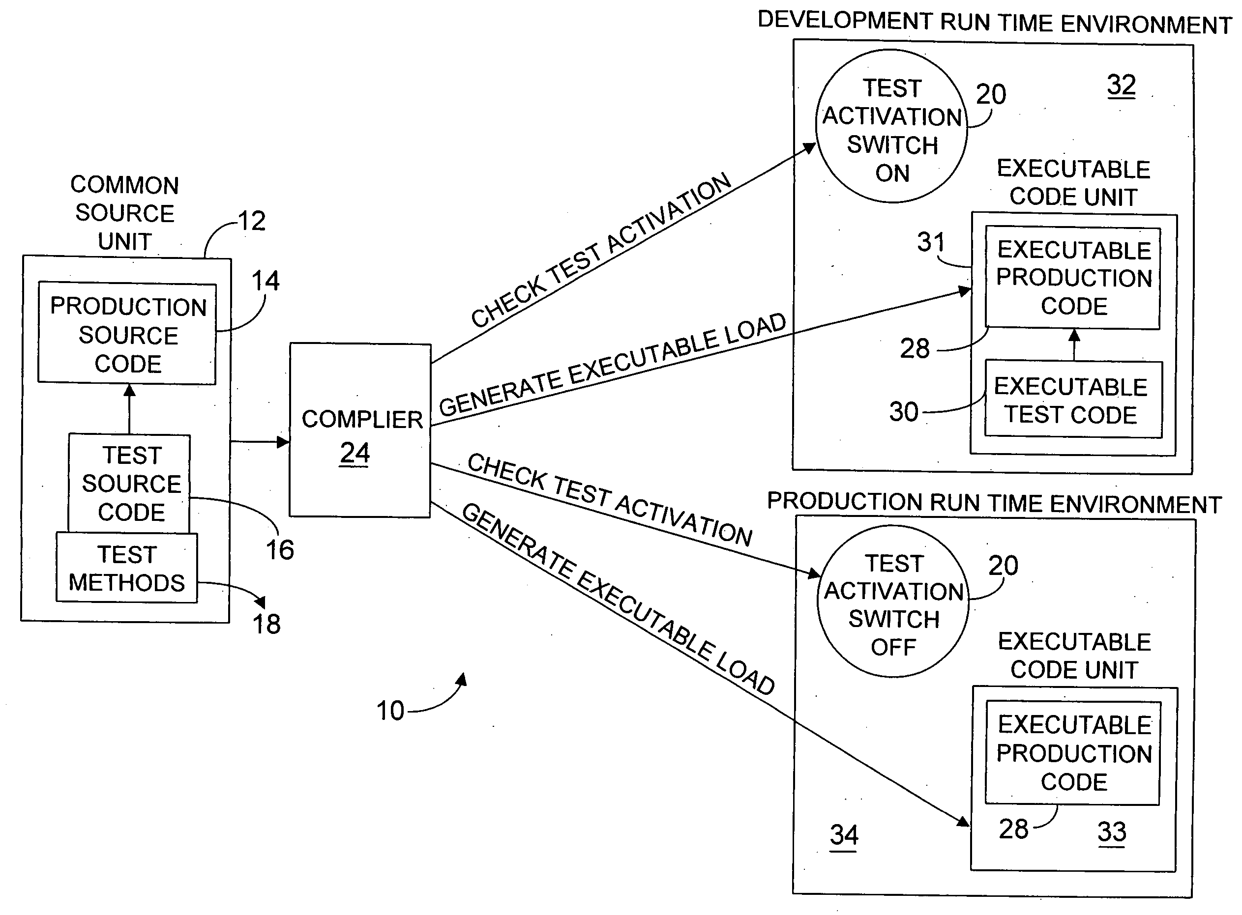 Testing flow control at test assertion level