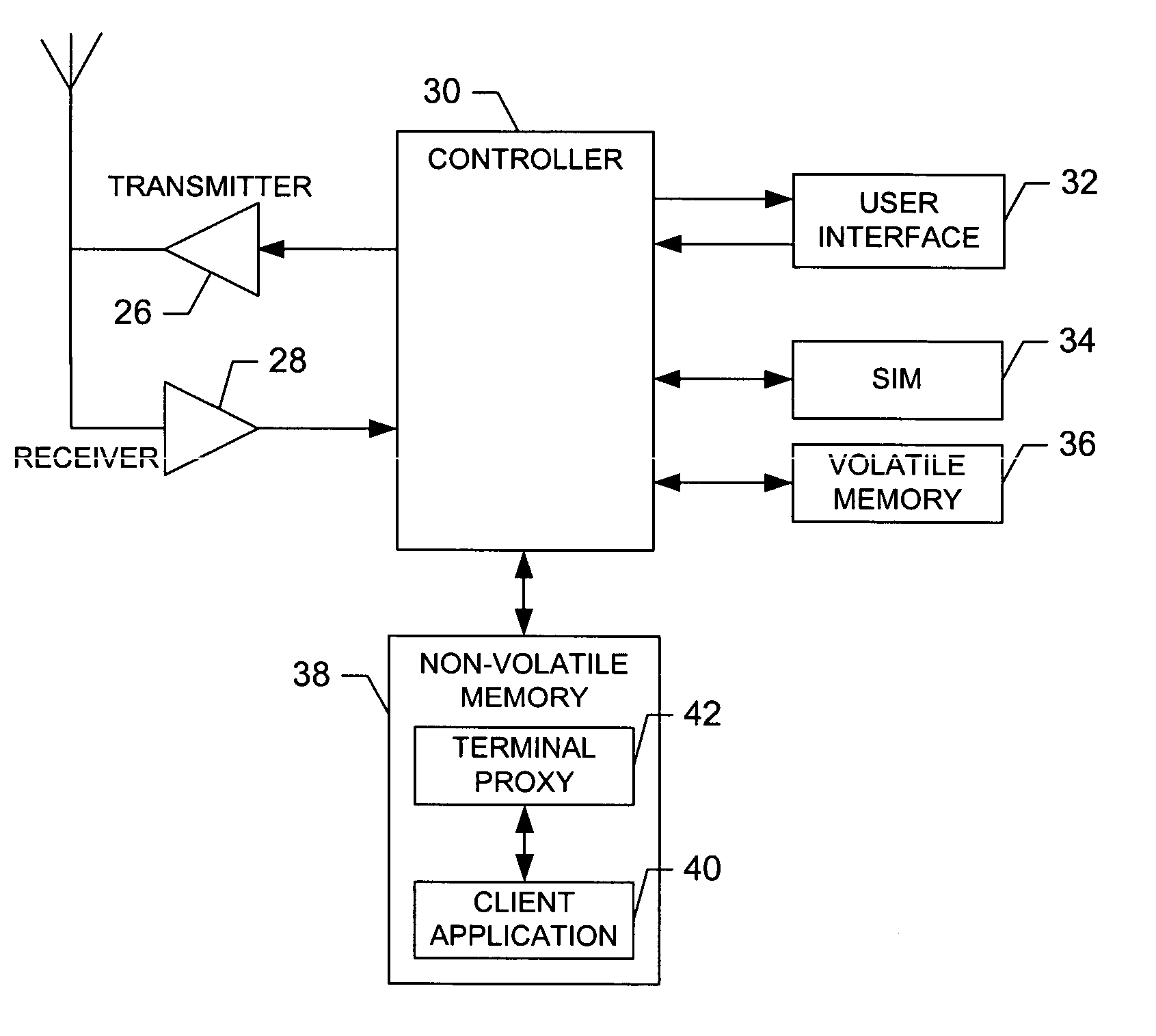 System and method for proxy-based redirection of resource requests