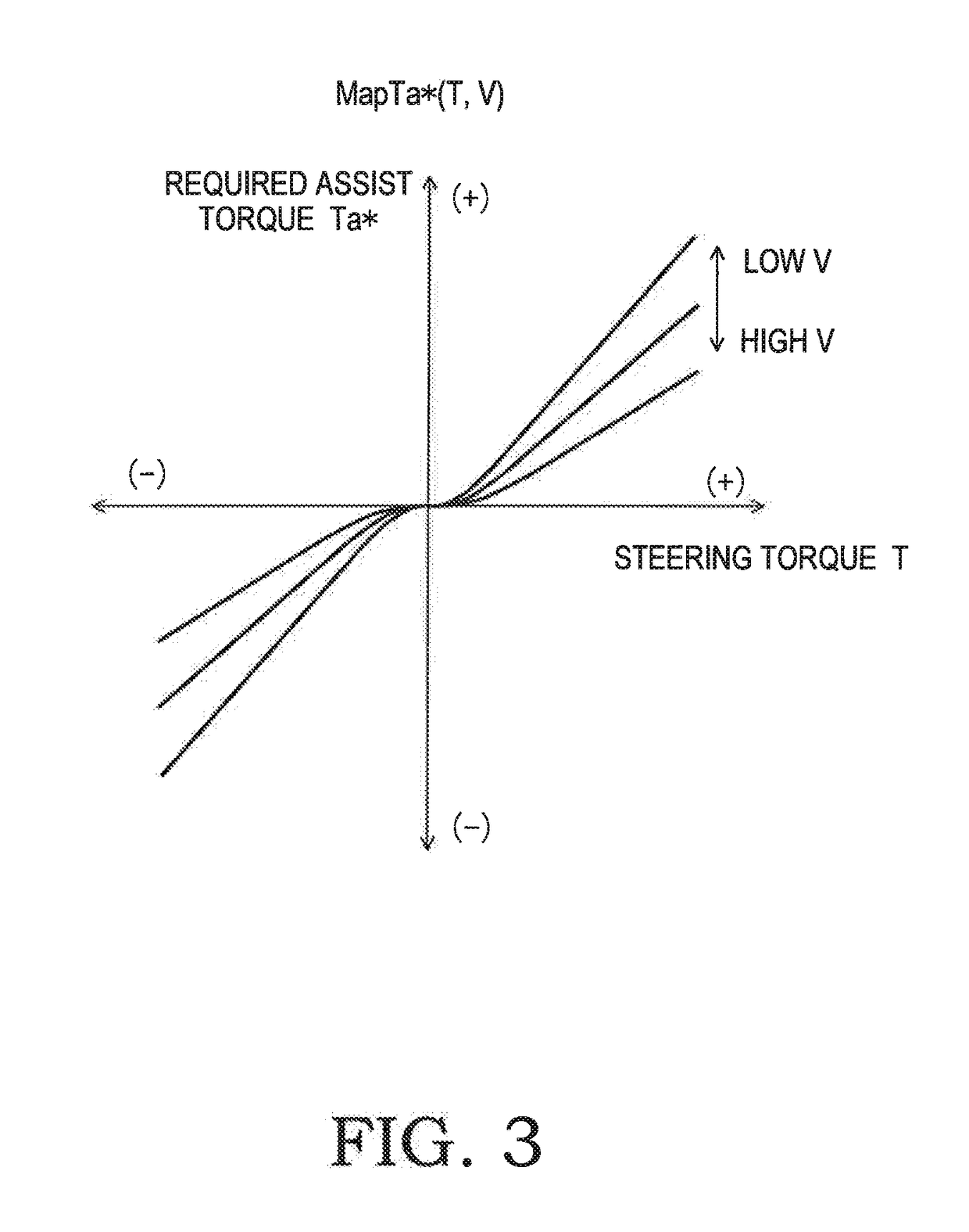 Power steering device