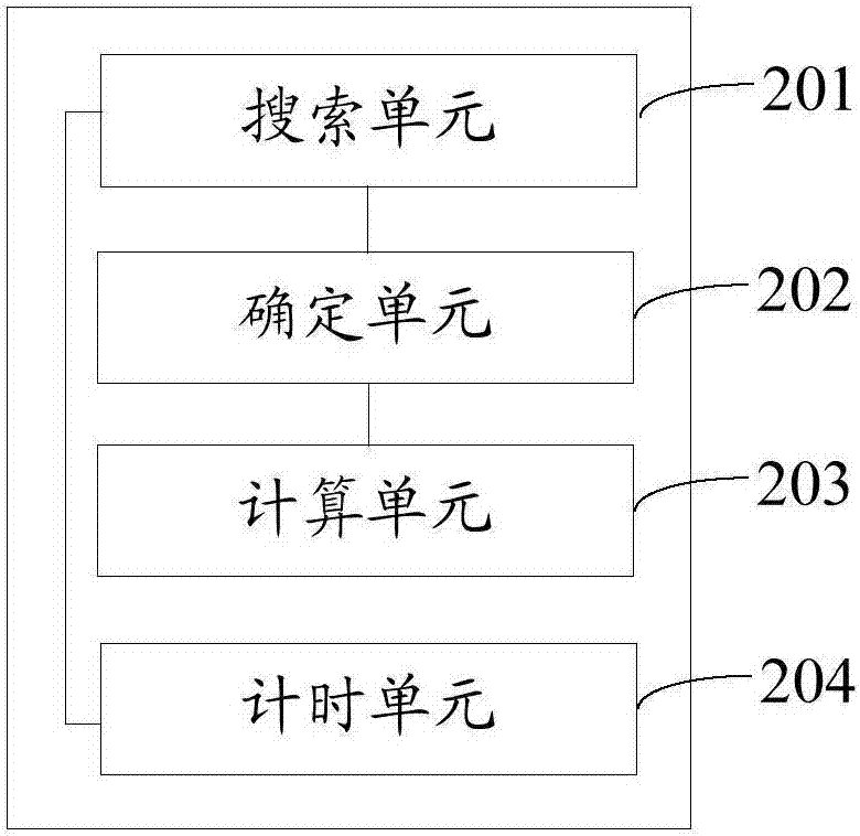 Codebook searching method and device