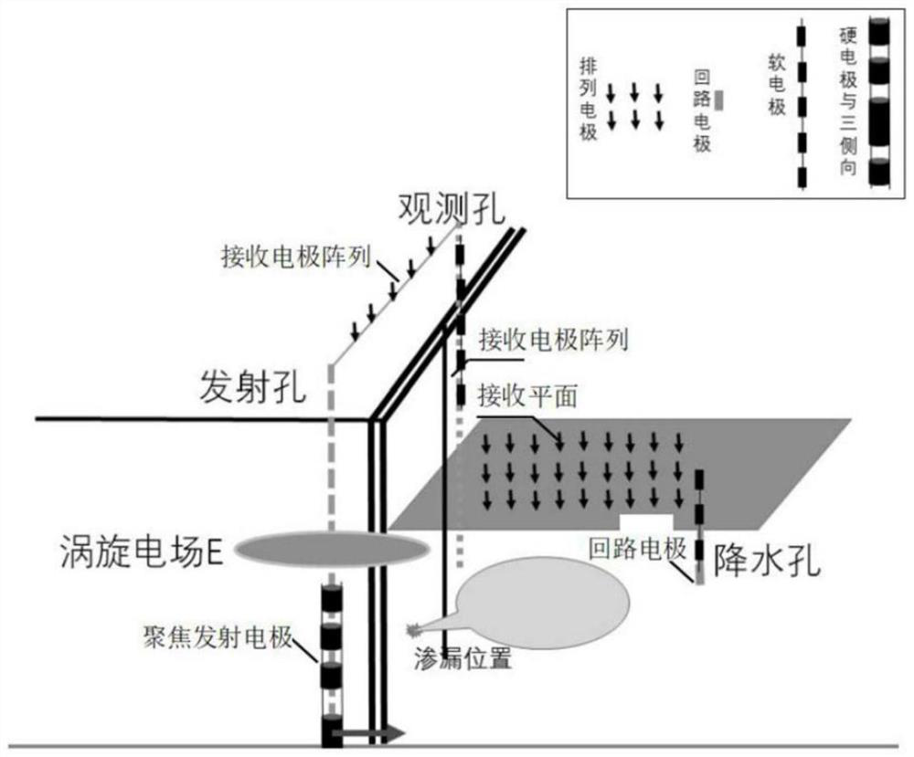 Underground space waterproof curtain leakage monitoring device