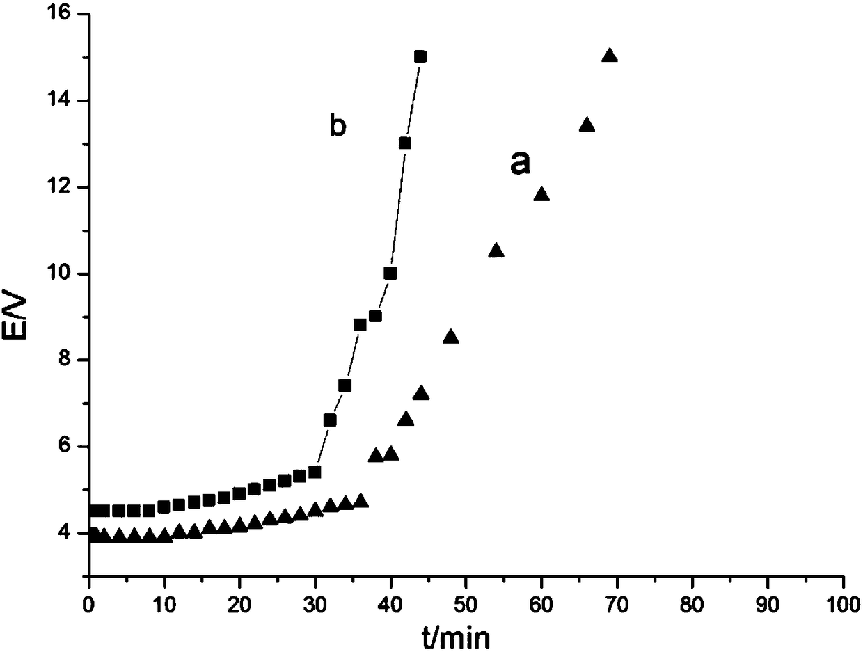 A kind of silver-modified titanium dioxide nanotube composite anode and preparation method thereof