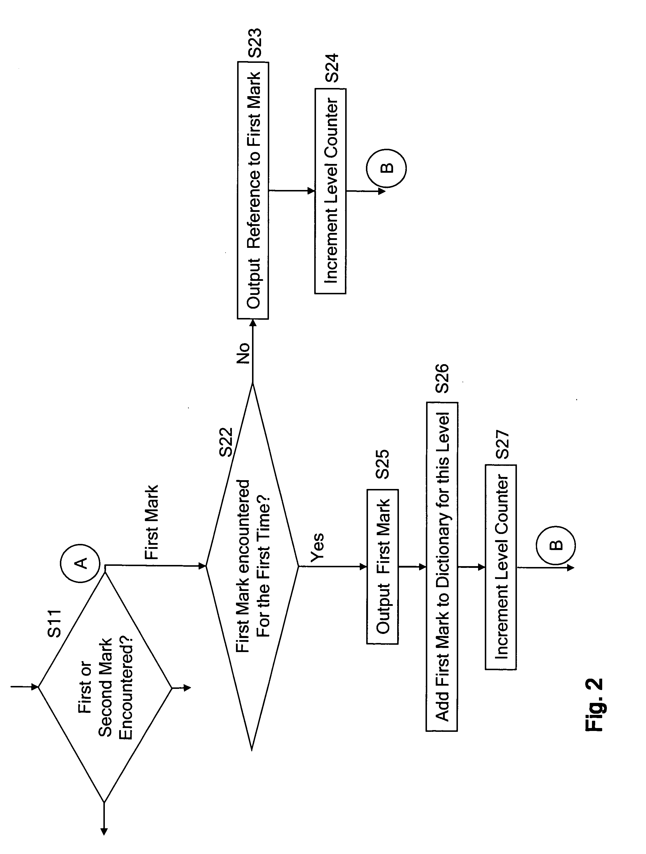 Adaptive compression scheme