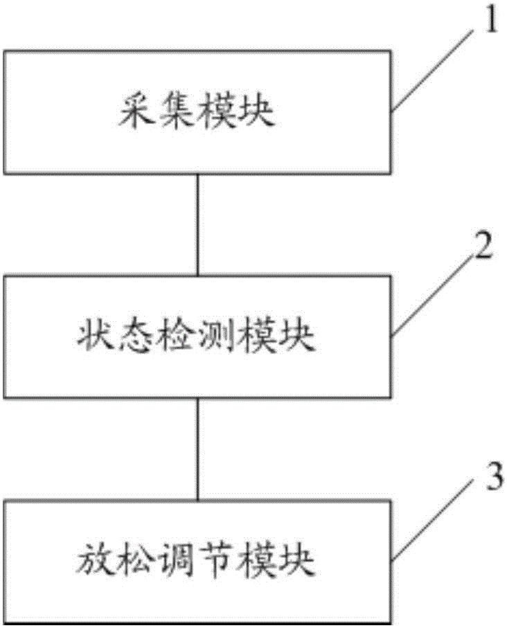 Biofeedback relaxation method and device